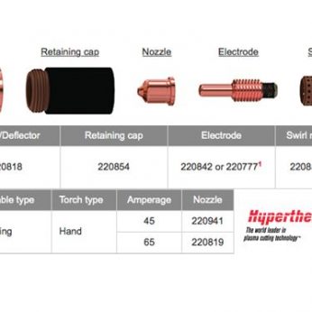 HYPERTHERM CONSUMIBLES DURAMAX